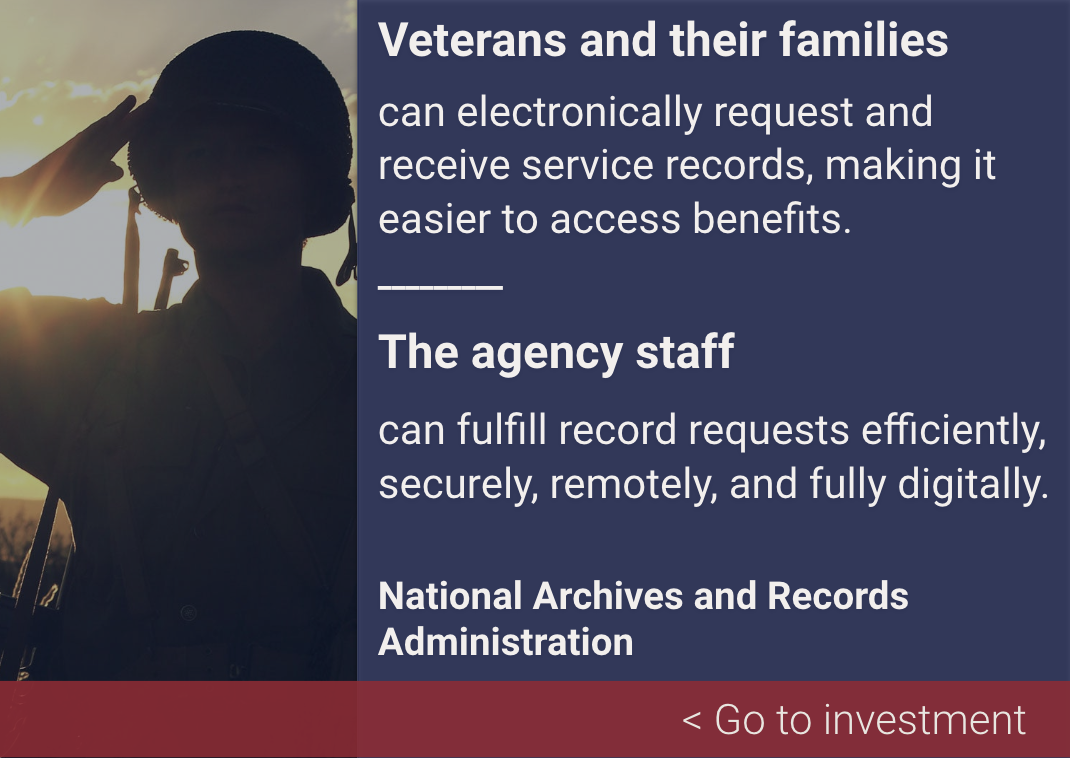 A graphic showing National Archives and Records Administration investment impact. Also links to National Archives and Records Administration investment information.